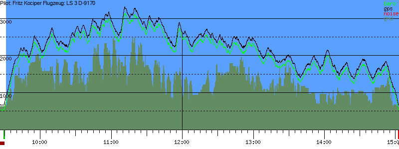 Barometer